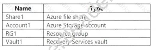 AZ-100 dumps exhibit