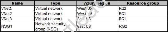 AZ-103 dumps exhibit