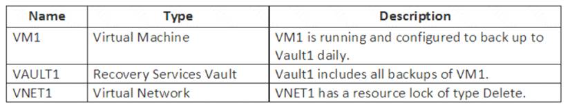 AZ-104 dumps exhibit
