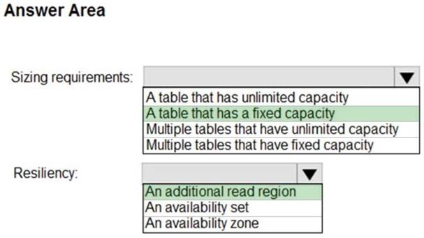 AZ-304 dumps exhibit