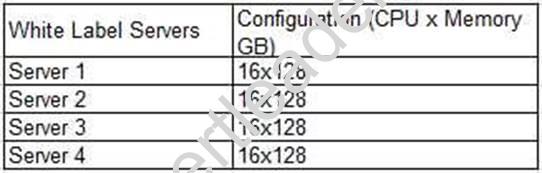 CV0-002 dumps exhibit