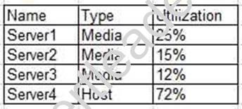 CV0-002 dumps exhibit