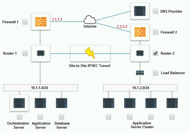 CV0-003 dumps exhibit