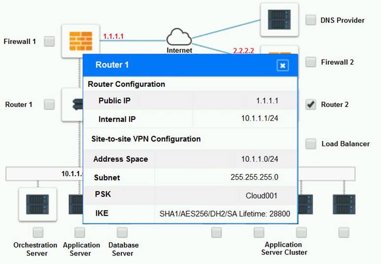 CV0-003 dumps exhibit