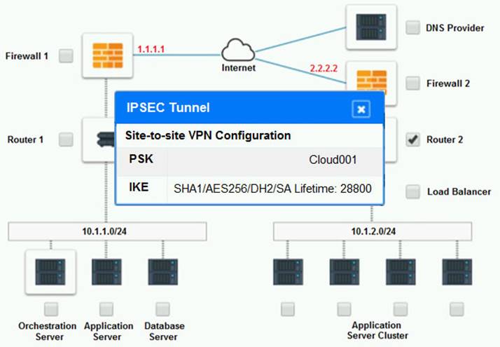 CV0-003 dumps exhibit
