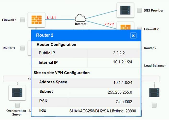 CV0-003 dumps exhibit
