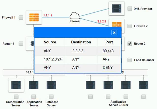 CV0-003 dumps exhibit
