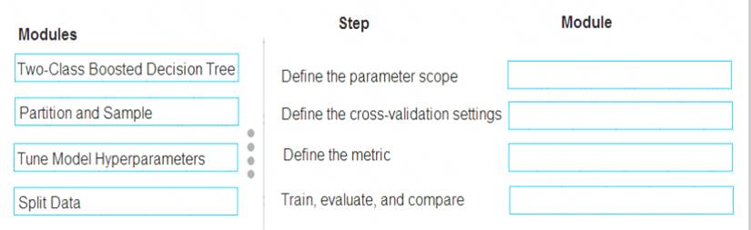 DP-100 dumps exhibit