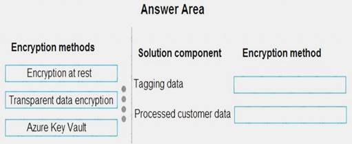 DP-201 dumps exhibit
