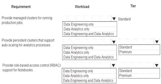 DP-201 dumps exhibit