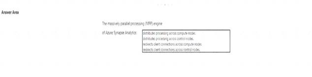 DP-900 dumps exhibit