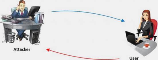 ECSAv10 dumps exhibit