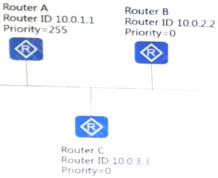 H12-811_V1.0 dumps exhibit