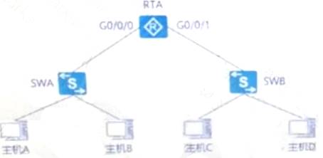H12-811_V1.0 dumps exhibit