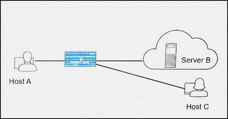 JN0-333 dumps exhibit