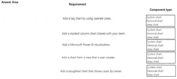 MB-200 dumps exhibit