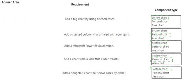 MB-200 dumps exhibit