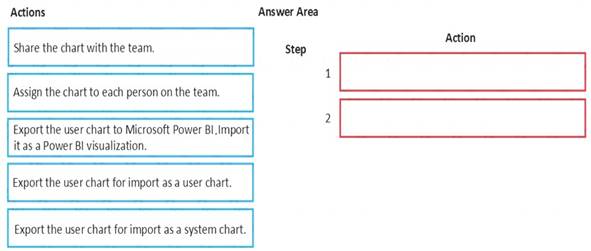 MB-200 dumps exhibit