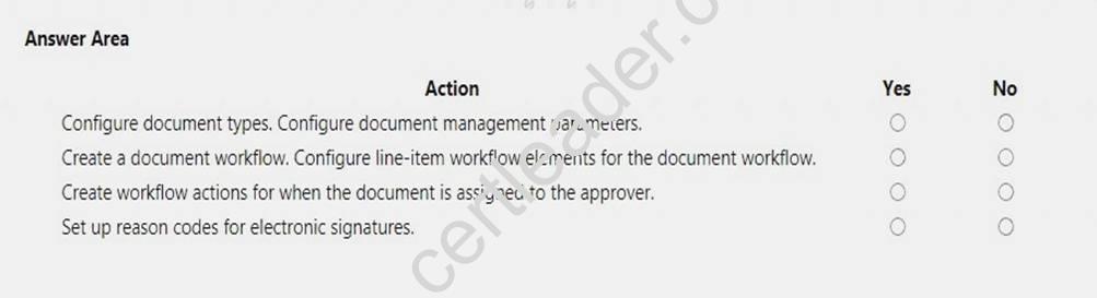 MB-300 dumps exhibit