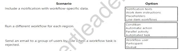 MB-300 dumps exhibit