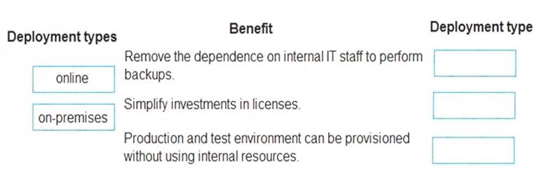 MB-901 dumps exhibit