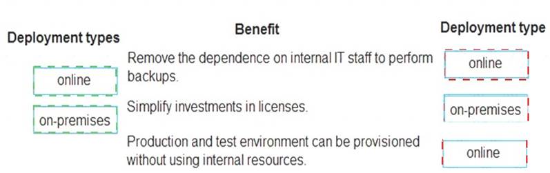 MB-901 dumps exhibit