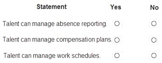 MB-901 dumps exhibit