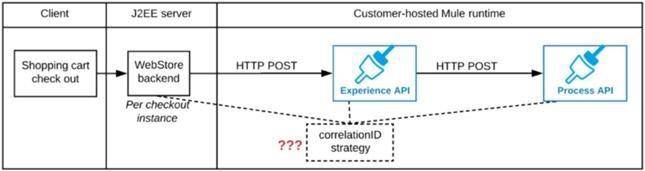 MCIA-Level-1 dumps exhibit