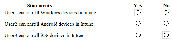 MS-101 dumps exhibit