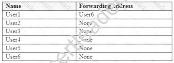 MS-201 dumps exhibit