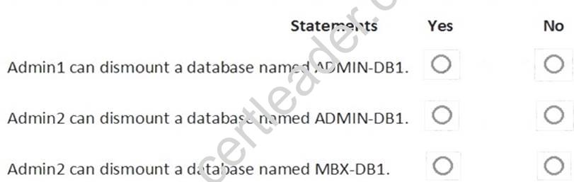 MS-201 dumps exhibit