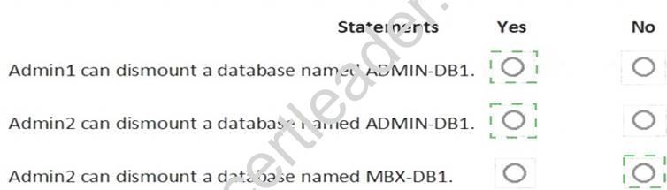 MS-201 dumps exhibit