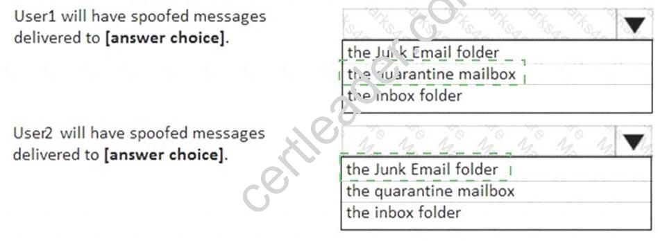 MS-201 dumps exhibit