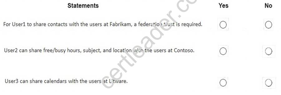 MS-201 dumps exhibit