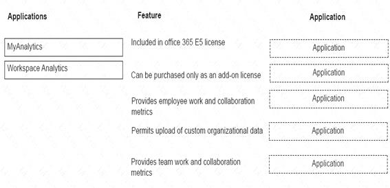MS-900 dumps exhibit