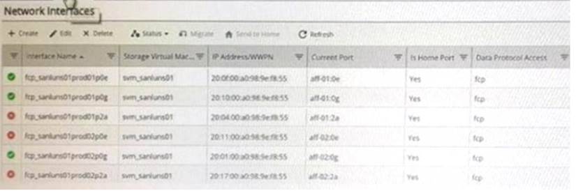 NS0-520 dumps exhibit