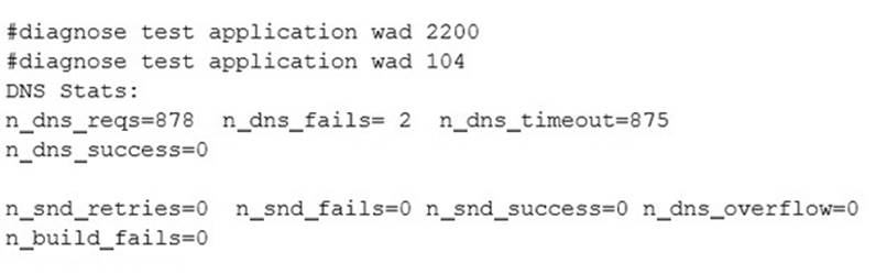 NSE7 dumps exhibit
