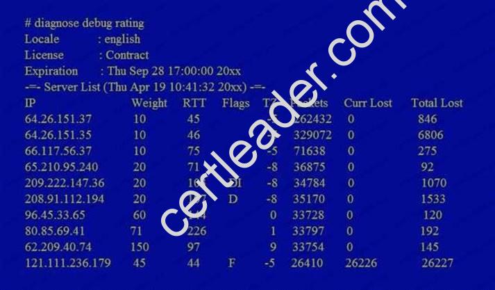 NSE7_EFW dumps exhibit