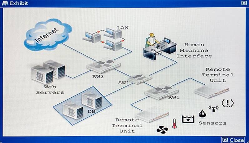 NSE8 dumps exhibit