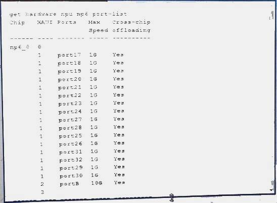 NSE8_810 dumps exhibit