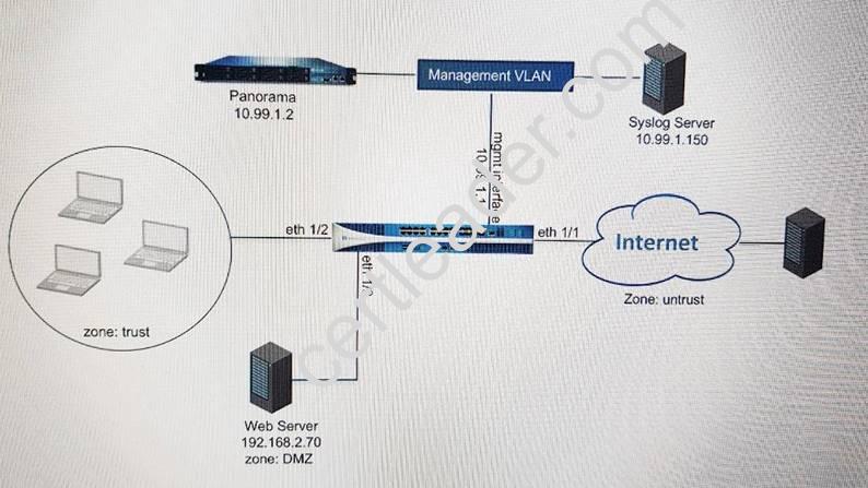 PCNSE7 dumps exhibit