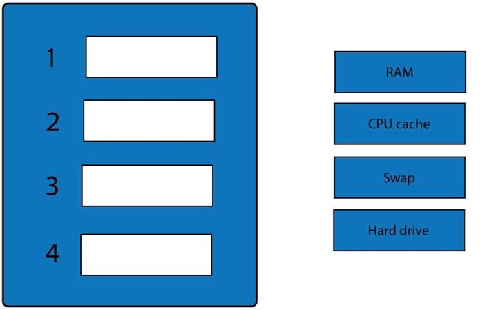 SY0-501 dumps exhibit