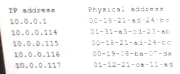 SY0-601 dumps exhibit
